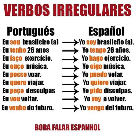 Os Verbos Irregulares Mais Importantes Em Espanhol Compartilhe E Marque Seus Amigos Spanish