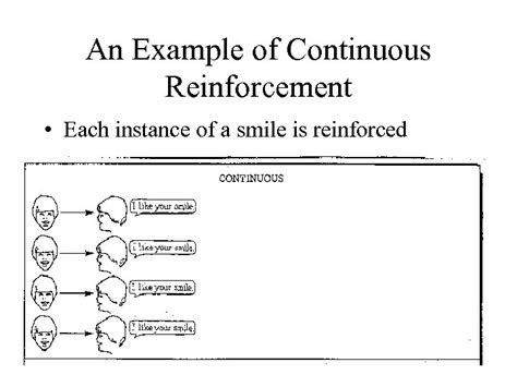 Reinforcement Schedules 1 Continuous Reinforcement Reinforces The Desired