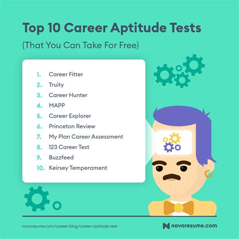 Top 10 Free Career Aptitude Tests