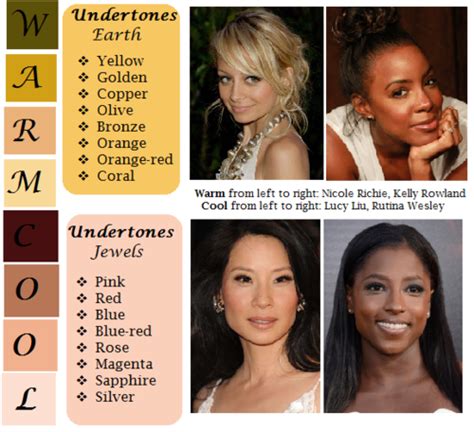 Find The Right Makeup For Your Skin Tone Undertone