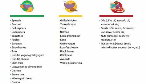 noom color coded food list - Google Search | Diet, Diet plan, Yellow foods