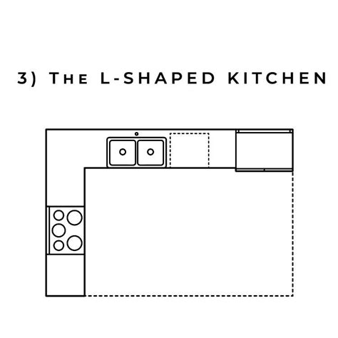 Guide To Kitchen Layouts Built To Desire Kitchens