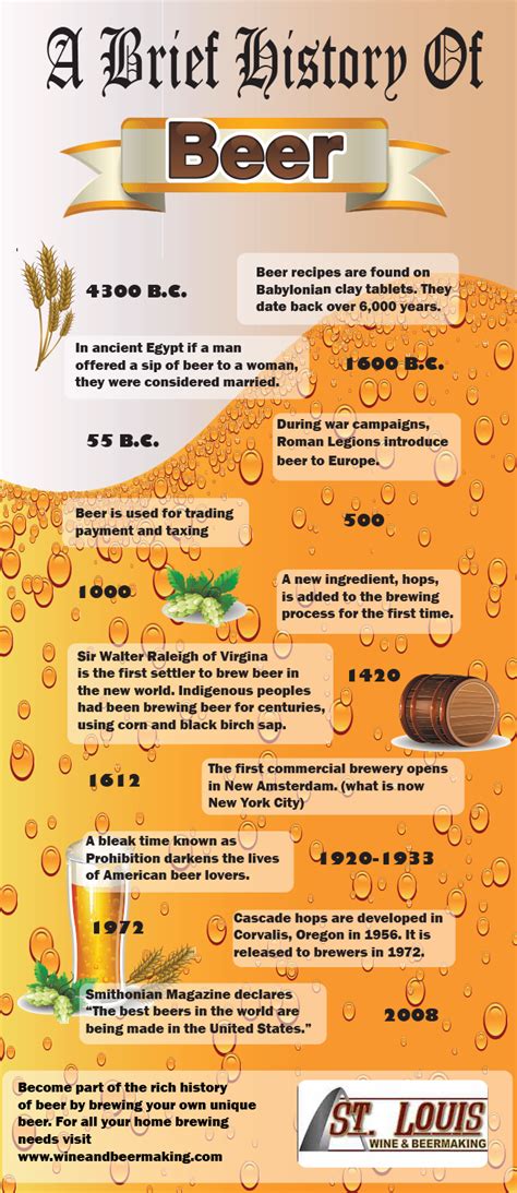 A Brief History Of Beer Beer History Beer Beer Facts