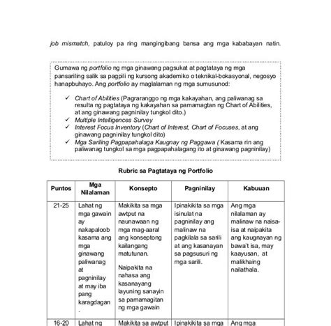Bahagi Ng Pananalita Chart Powerpoint Pangungusap Part Of Speech