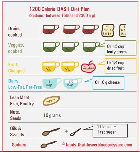 Dash Diet Meal Plan 1200 Calories 1200 Calories Diet Plan