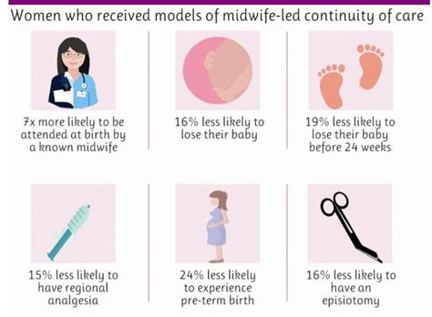 poppie midwifery continuity of care for women at increased risk of preterm birth in south