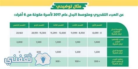 سيتم السماح بالتسجيل في برنامج حساب المواطن بداية من اليوم الأول من شهر فبراير عام 2017 ميلاديا الموافق 4 جمادي الأول عام 1438 هجريا. التسجيل في حساب المواطن : الدفعات و طريقة تقديم الاعتراض على مبلغ الاستحقاق