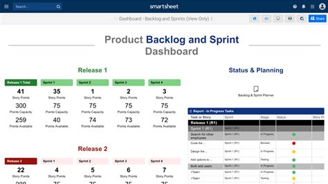 Agile Backlog And Sprint Planning Smartsheet In Sprint Planning Agenda