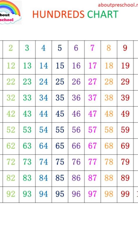 Preschool Number Chart Math Addition Worksheets Kindergarten Math