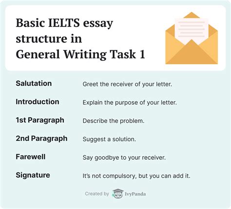 Preparing For Ielts Writing Books Tips And Topics