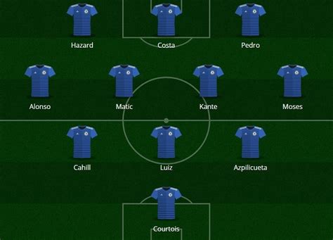 It shows all personal information about the players, including age, nationality, contract duration and current market value. Taktik-Check: Darum dominiert der FC Chelsea die Premier ...