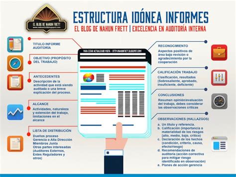 Estructura Idónea Para Un Informe De Auditoría