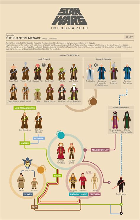 All The Star Wars Movies Explained In Jam Packed Infographics Simbolos