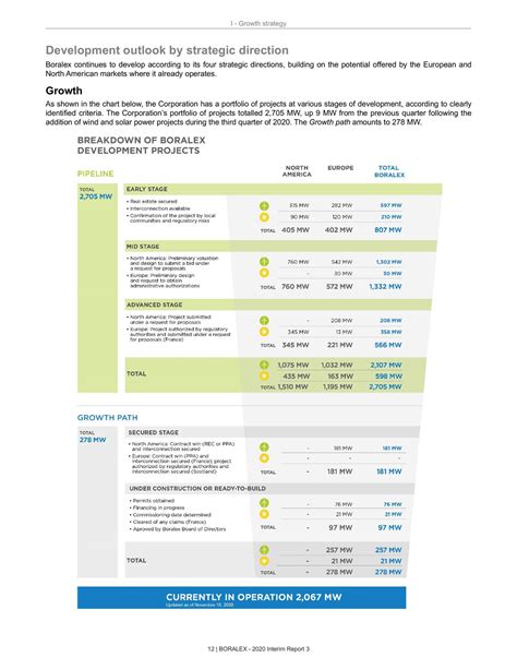 Boralex Inc. 2020 Q3 - Results - Earnings Call Presentation (OTCMKTS ...