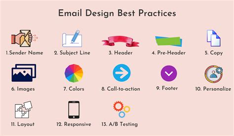 The Ultimate Guide To Email Design Best Practices In 2022