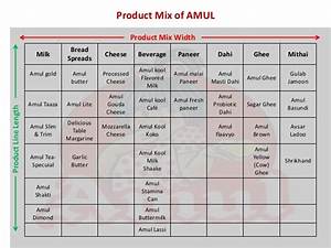 Amul Size Chart A Visual Reference Of Charts Chart Master