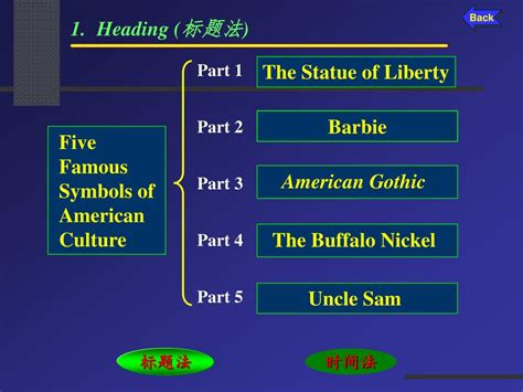 Ppt Unit 4 Five Famous Symbols Of American Culture Powerpoint