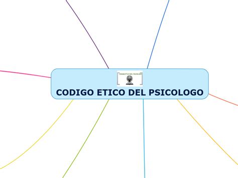 Mapa Mental Codigo Etico Del Ingeniero Industrial Hot Sex Picture
