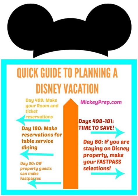 Quick Guide To Planning A Disney Vacation Disney Vacations How To