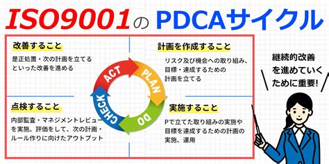 Iso9001のpdcaサイクル Iso9001 基本の知識 コラム 認証パートナー