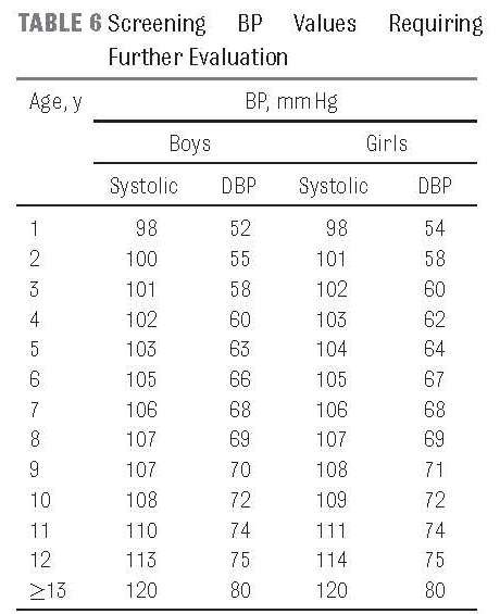 Pediatric Blood Pressure Chart Uptodate Best Picture Of Chart