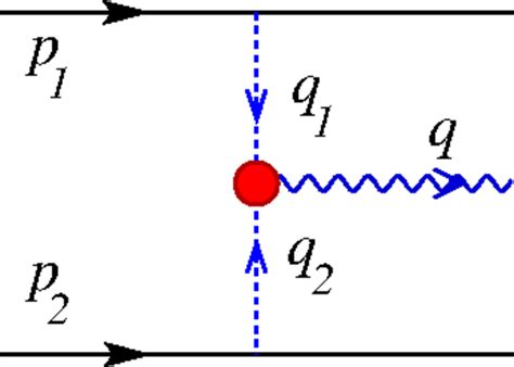 Diagrammatic Picture For The Emission Of A Graviton From Two Fast
