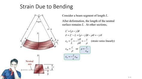 Unit3 Part1 2 Pure Bending Theory Youtube
