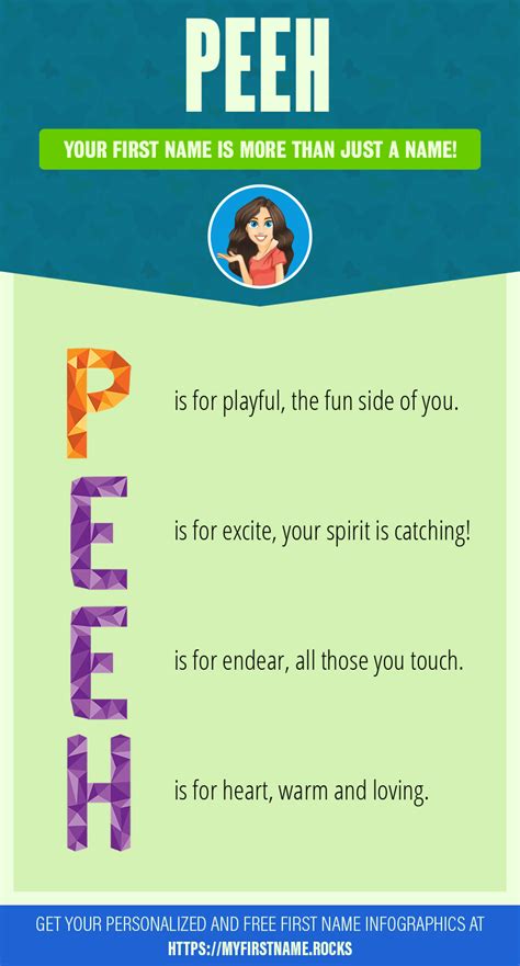 Peeh First Name Personality And Popularity