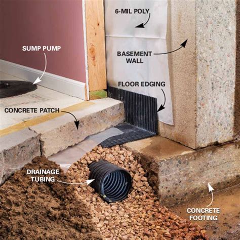 Basement construction checklist codes for finished basements foundation drainage and waterproofing: Learn How to Stop Basement Leaks and Dry a Wet Basement ...
