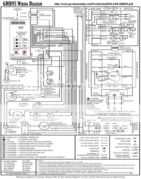 Understanding Goodman Furnace Control Board Wiring Diagrams Wiring