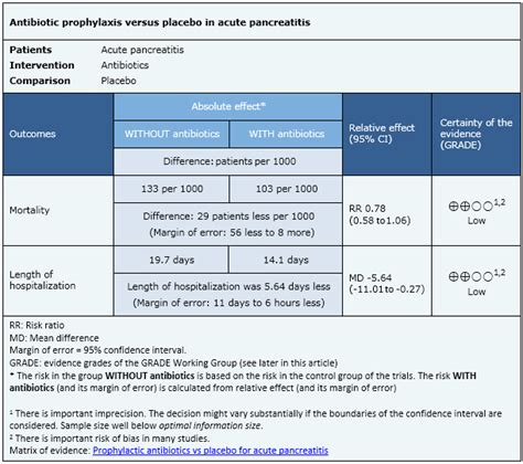 Is Antibiotic Prophylaxis Beneficial In Acute Pancreatitis First