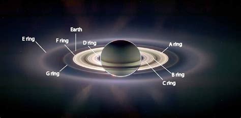Saturns Rings Composition Characteristics And Creation Space