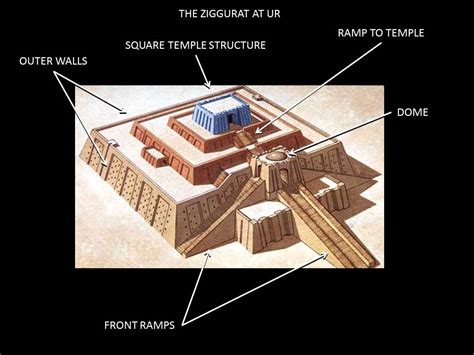 Ziggurat Sumerian Mesopotamian History Of Art And Interior Design
