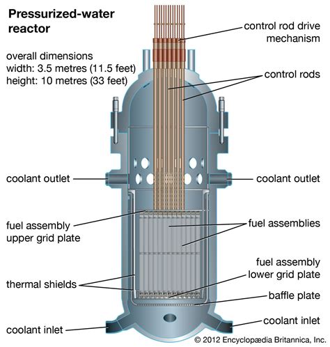 Parts Of A Nuclear Reactor