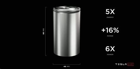 Tesla Unveils New 4680 Battery Cell Bigger 6x Power And 5x Energy