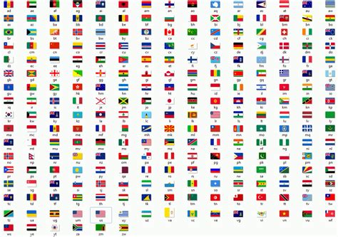 Pin By Russell Henderson On Future Nations All Country Flags All