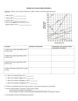 As discussed earlier in solutions involving liquids and solids typically more solute can be dissolved at higher temperatures. Solubility Curve Practice Problems Worksheet 1