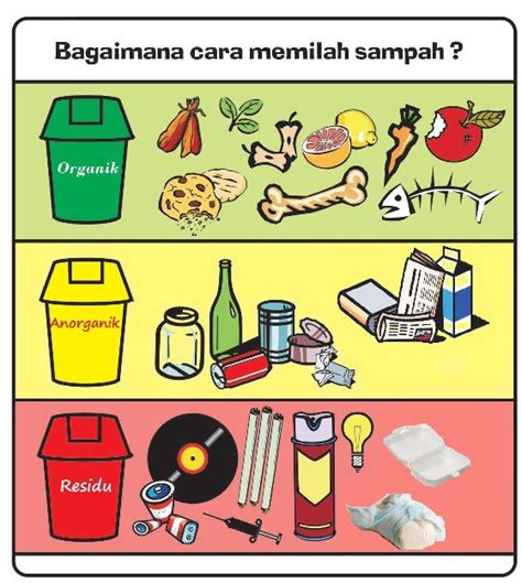 Gambar Sampah Organik Dan Anorganik Pulp