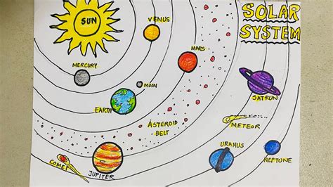 How To Draw Solar System Drawing And Colouring For School Project Work
