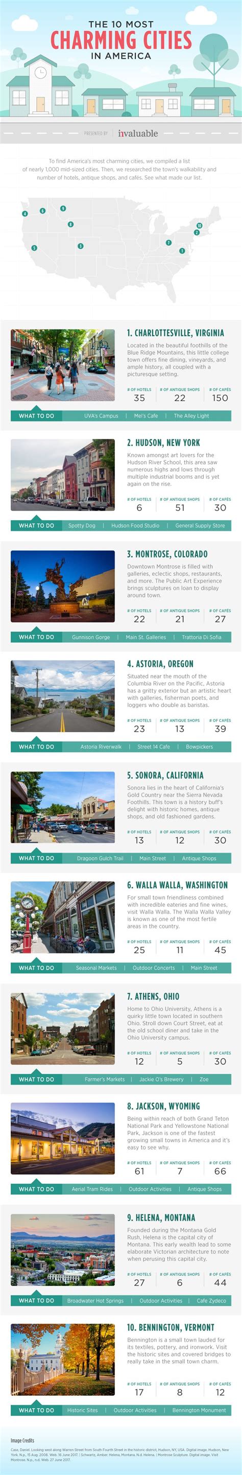 The 10 Most Charming Cities In The U S Wondering What Makes A City