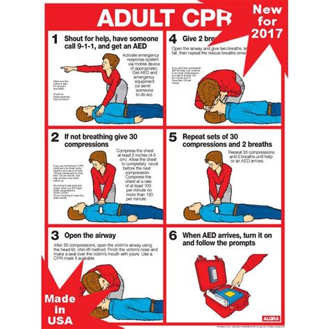 Chart Cpr For Adults Medco Sports Medicine