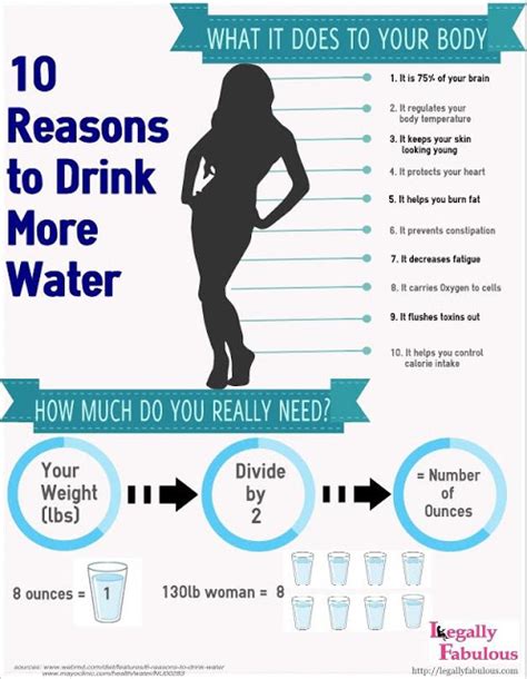 Anitas Health Blog 10 Reasons To Drink Water