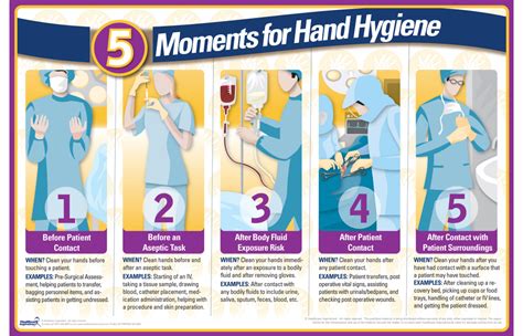 5 Moments Of Hand Hygiene Explained Grosinteriors