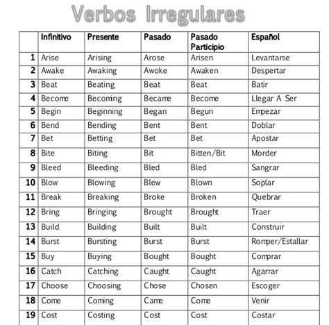 Lista De Verbos En Ingles En Presente Pasado Y Participio Mayoría Lista