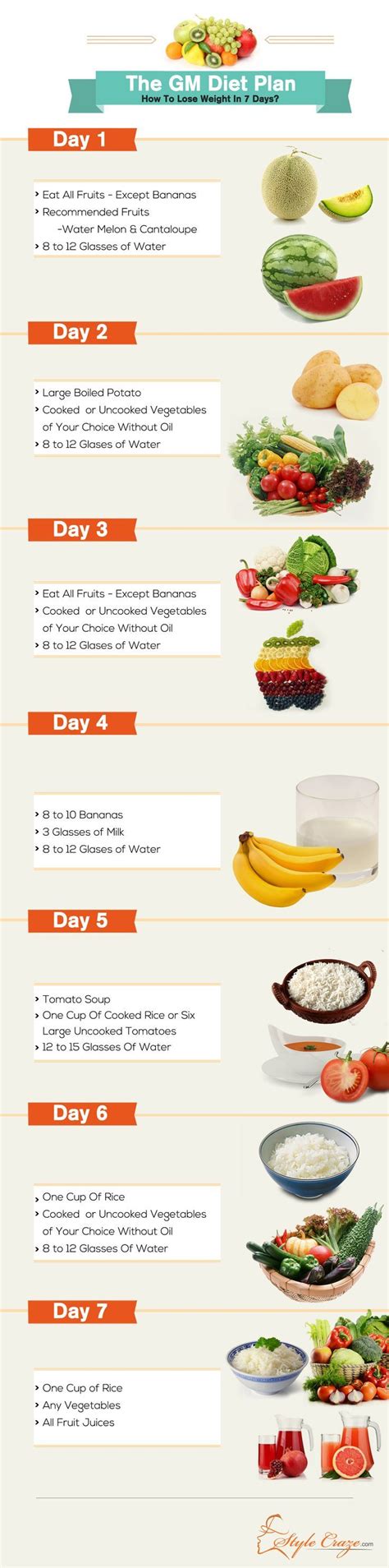 The Gm Diet Plan How To Lose Weight In Just 7 Days To Lose Diet