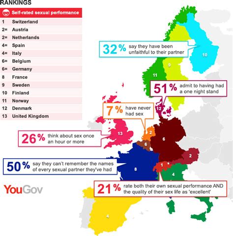 Self Rated Adult Intercourse Rankings In Europe Maps On The Web