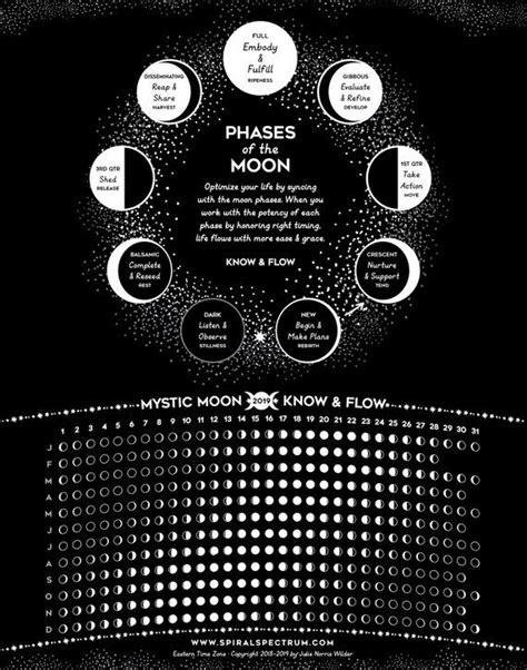 2019 Moon Phase Chart 11 X 14 Lunar Phase Calendar Phases Of The
