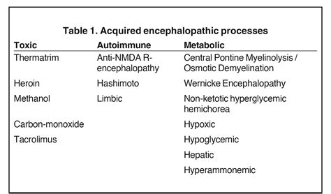 Mri Of Toxic Metabolic And Autoimmune Encephalopathies A Review