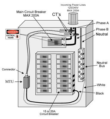 This information serves as a typical spa or hot tub wiring diagram to help inform you about the process and electrical wiring components. Service Panel Upgrades - Vancouver Electrical Services - TDR Electric