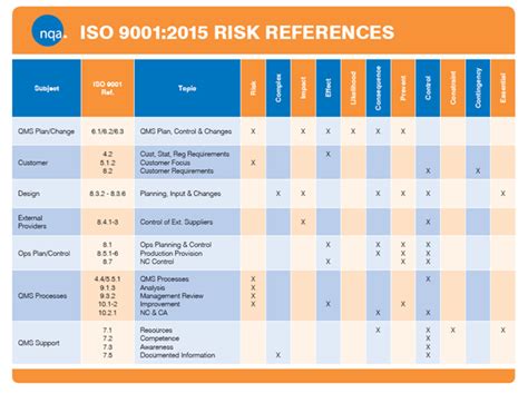 Iso 9001 Risk Register Template